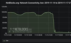 Image result for Interruption of Internet in Iran