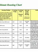 Image result for Standing Rib Roast Cooking Chart
