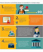 Image result for Steps to Becoming a Lawyer