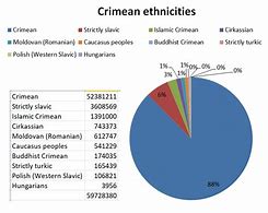 Image result for Ethnic Map of Crimea