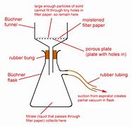 Image result for Scratch and Dent Clothes Dryers