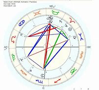Image result for Nancy Pelosi Astrology Chart