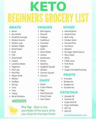 Image result for Clean Keto Grocery List