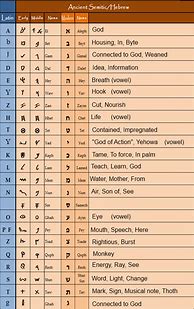 Image result for Hebrew Letter Meanings Chart