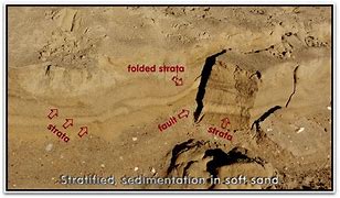 Image result for Sand Getting Deposited