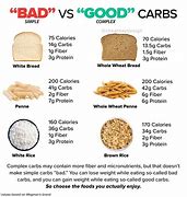 Image result for Bad Carb Fat