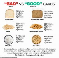 Image result for List of Bad Carbs to Avoid