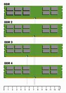 Image result for DDR RAM