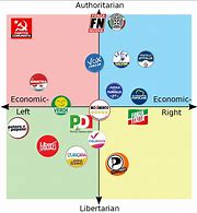 Image result for Political Parties in Italy Graph