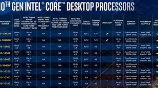 Image result for 10 Core Processor