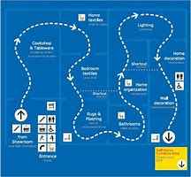 Image result for IKEA Layout