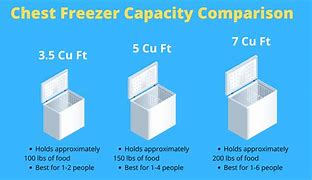 Image result for Small Chest Freezer Reviews 2020
