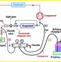 Image result for Refrigerant Piping Charging