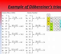 Image result for Johann Wolfgang Dobereiner Periodic Table