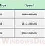 Image result for How to Check Ram Specs Windows 10