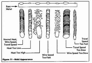 Image result for Troubleshooting MIG Welds