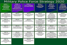 Image result for Army 2020 Plan