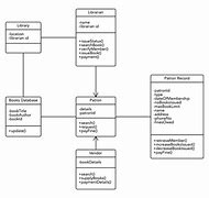 Image result for Student Management System Project Abstract
