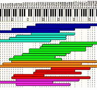 Image result for Sound Wave Frequency Chart
