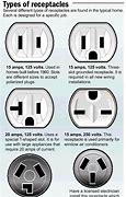 Image result for 220 Volt Electrical Plug Types