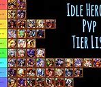 Image result for Idle Heroes Tier List