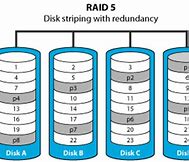 Image result for Raid 5 Diagram