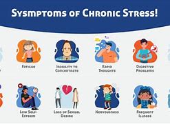 Image result for Signs of Chronic Stress