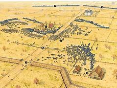 Image result for US Civil War