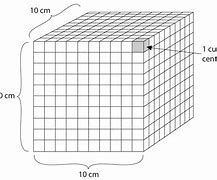 Image result for Cubic Centimetre