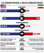 Image result for Us vs Iran War