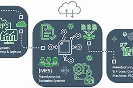 Image result for Manufacturing Execution System