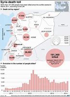 Image result for Syria Death Toll