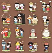 Image result for Studio Ghibli Characters List