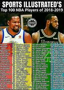 Image result for All-NBA Players 2019