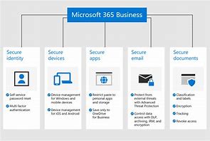 Image result for Microsoft 365 Business