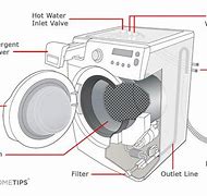 Image result for Samsung Front Load Washer Schematic