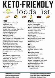 Image result for Keto Friendly Foods at Walmart