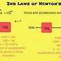 Image result for Newton's Laws of Motion Kids