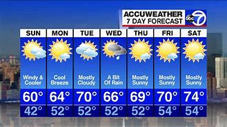 Image result for Weather News 11