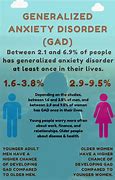 Image result for Anxiety Psychology Facts