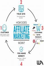 Affiliate Marketing For Beginners|Home Page-Affiliate Marketing For Beginners, free link tracker