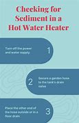 Image result for Suburban Hot Water Heater