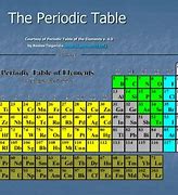 Image result for Johann Wolfgang Dobereiner Periodic Table