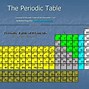 Image result for Dobereiner Periodic Table