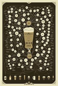 Image result for Beer Styles Poster