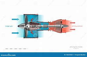 Image result for Jet Engine