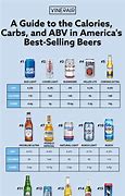 Image result for Domestic Beer Alcohol Content Chart