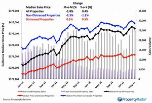 Image result for Median Home Price