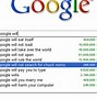 Image result for Funny Google Autocomplete