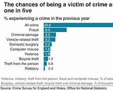 Image result for List of Common Crimes
